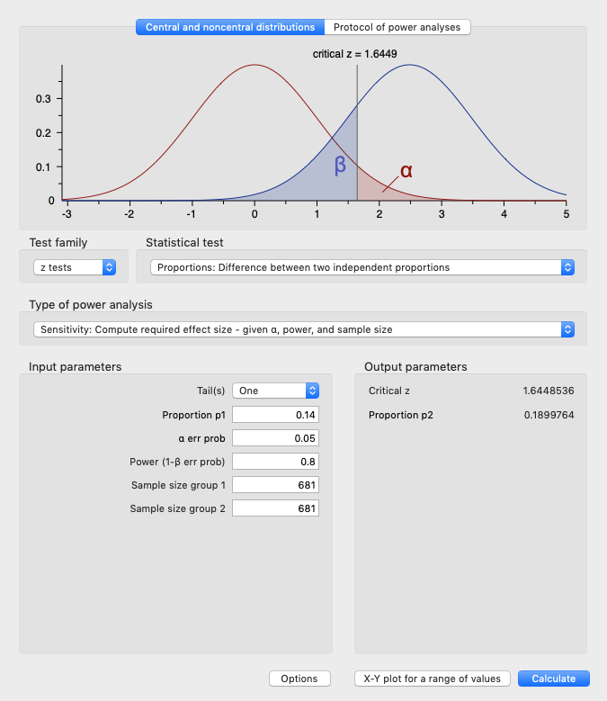 GRT Sample Size Calculator | Research Methods Resources