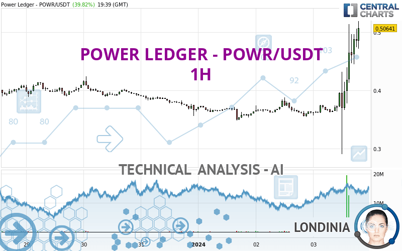 Powerledger Price History Chart - All POWR Historical Data