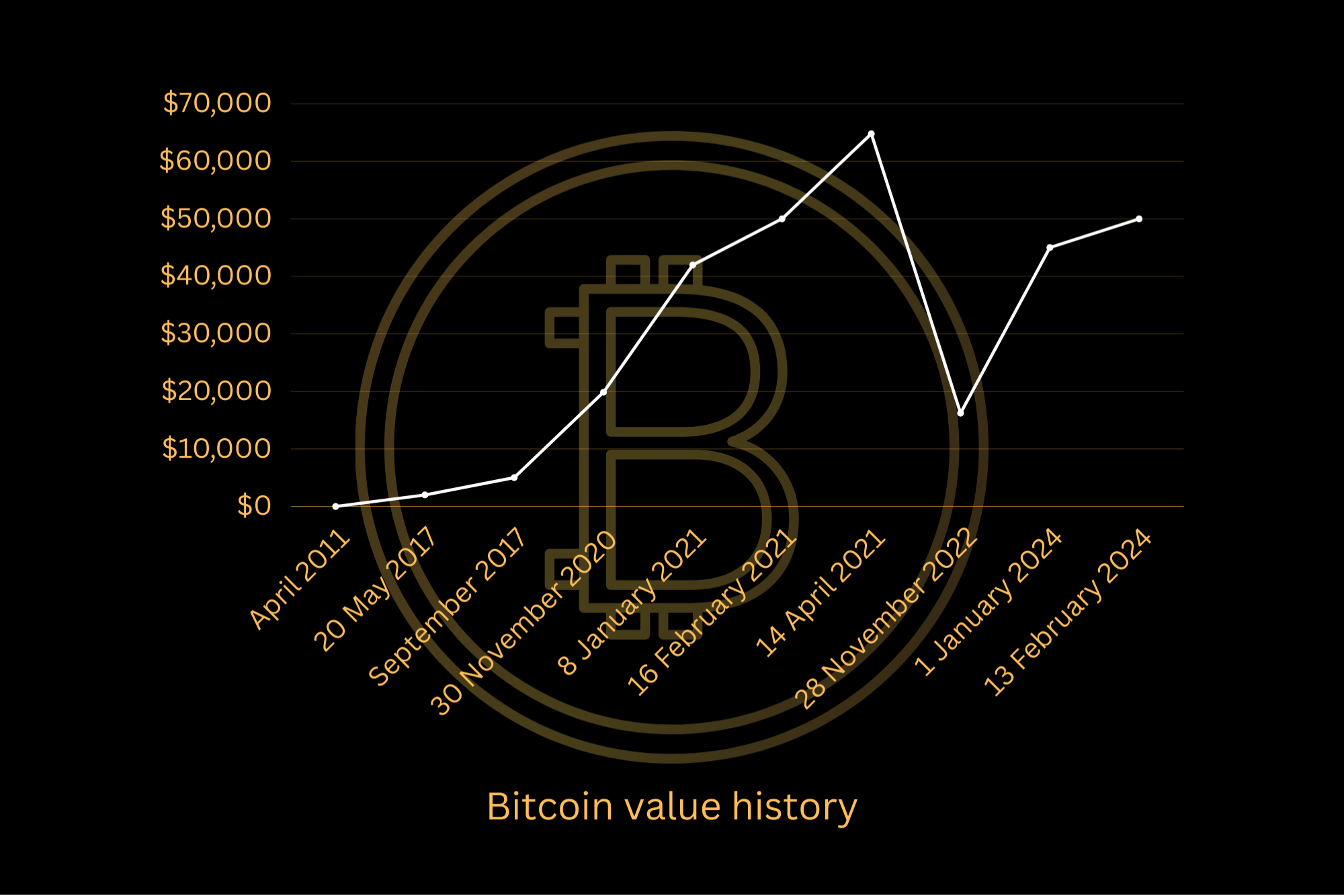 PPT ($) - Populous Price Chart, Value, News, Market Cap | CoinFi