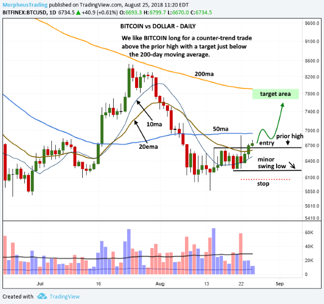 Bitcoin Price | BTC USD | Chart | Bitcoin US-Dollar | Markets Insider