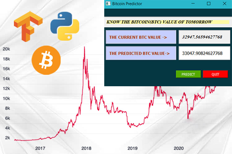 cryptocurrency-prediction · GitHub Topics · GitHub