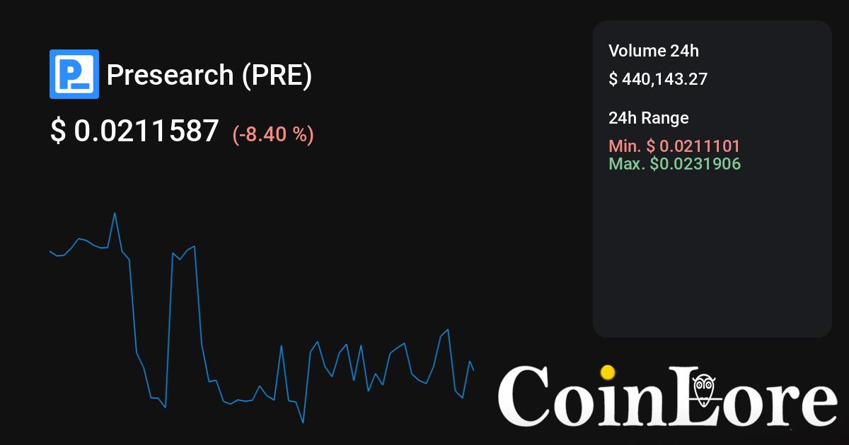 Presearch Price Today - PRE Coin Price Chart & Crypto Market Cap