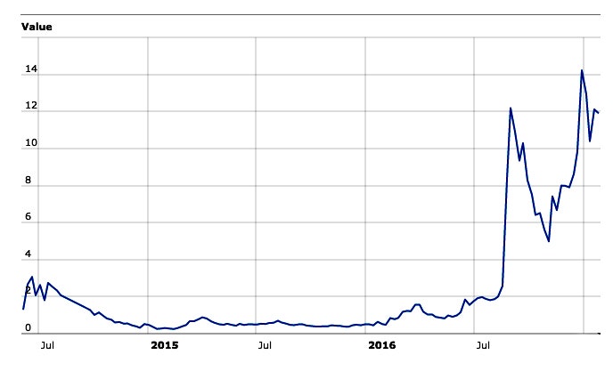 XMR Price and Stats | MarketCapOf