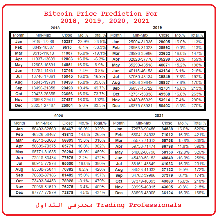 Predicting Bitcoin Prices Using Machine Learning - PMC