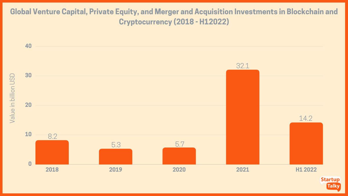 21 Top Crypto Venture Capital Firms | TRUiC