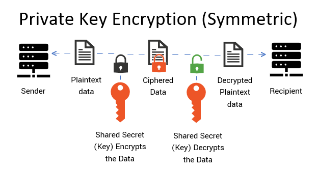 Private Keys Vs Seed Phrase: What's the difference? | Ledger