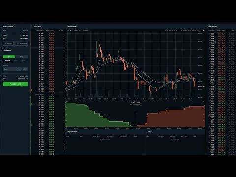 Coinbase Exchange trade volume and market listings | CoinMarketCap