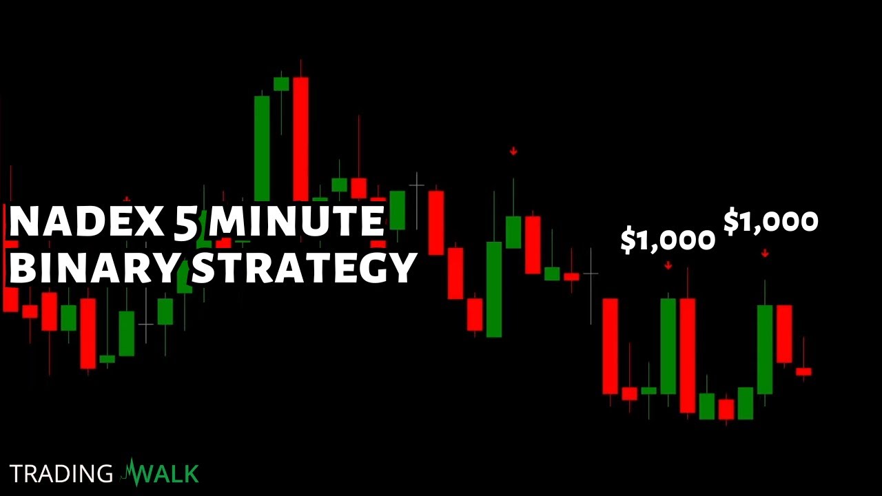 The Most Profitable Binary Options Trading Pattern Ever?