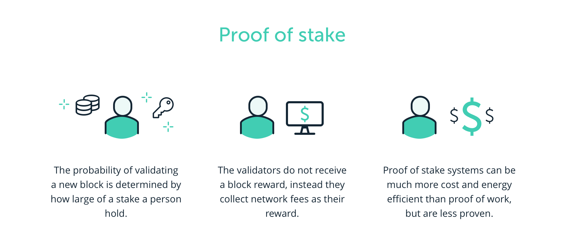 Difference between Proof of Work (PoW) and Proof of Stake (PoS) in blockchain - GeeksforGeeks