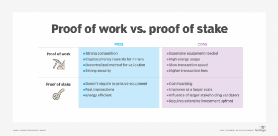 Proof of Work vs. Proof of Stake: The Biggest Differences - NerdWallet