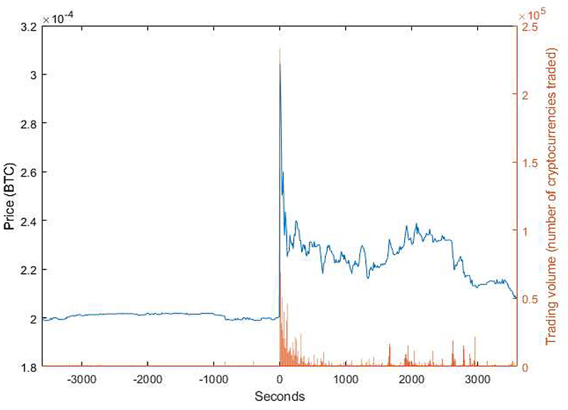 Pump and dump - Wikipedia