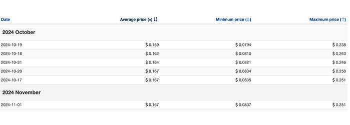 Qtum Price Today - QTUM Price Chart & Market Cap | CoinCodex