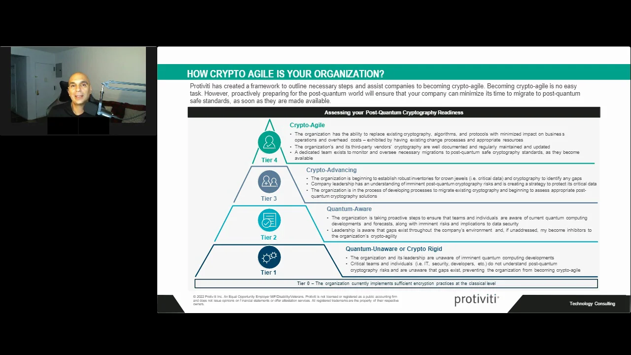 Embracing Crypto-agility for Quantum-safe Business