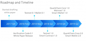 Top QuarkChain (QKC) Wallets | CoinCarp