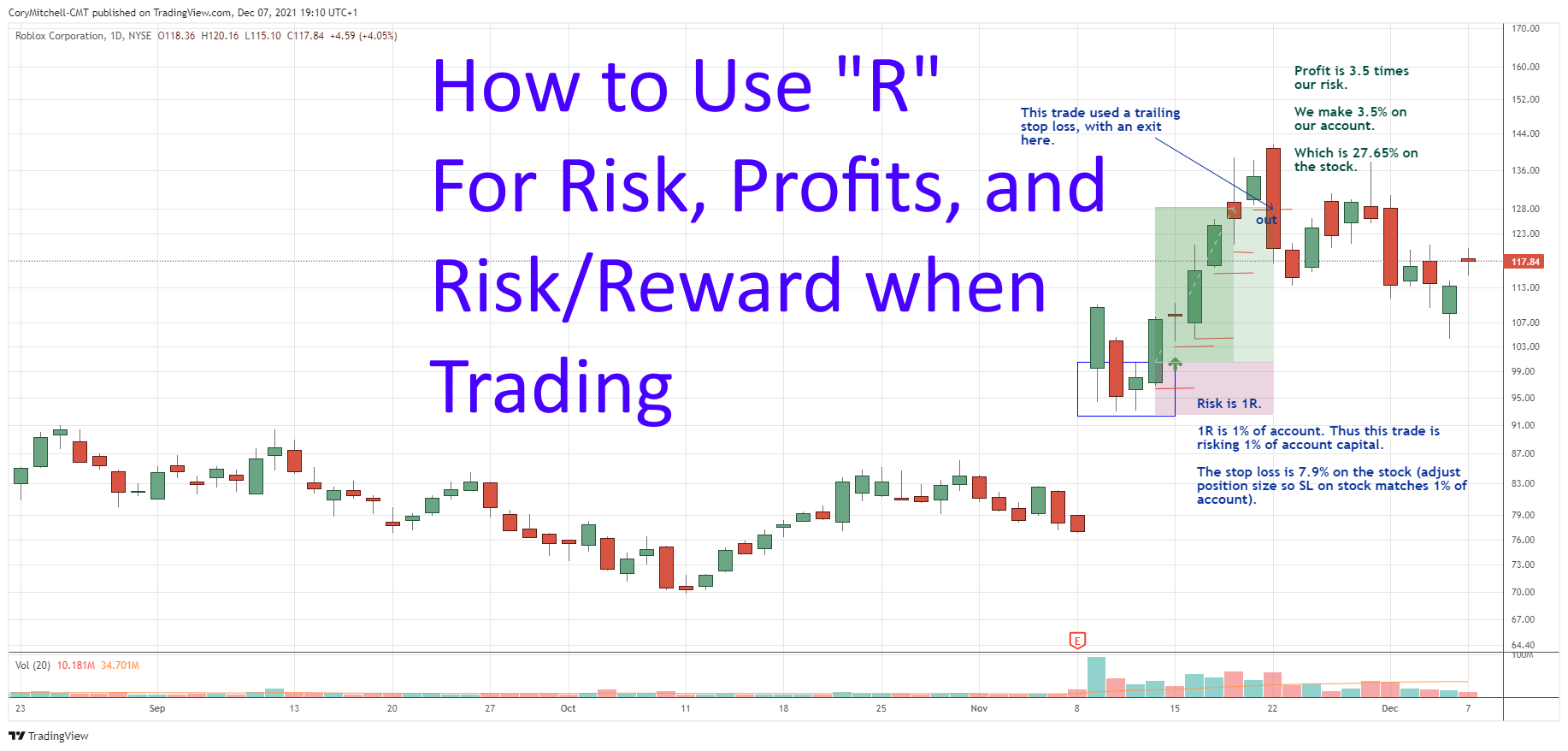 I took TRADES with Williams %R Trading Strategy and here's what happened - Trading Rush