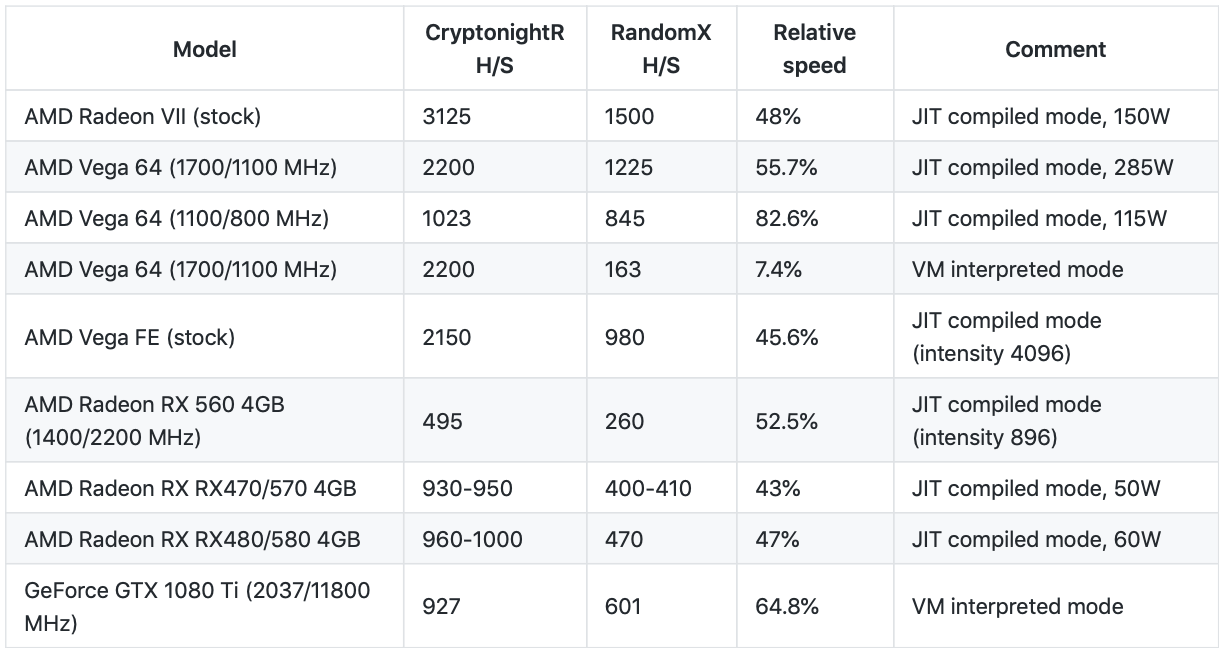 CPU Mining Calculator. What to Mine on CPU