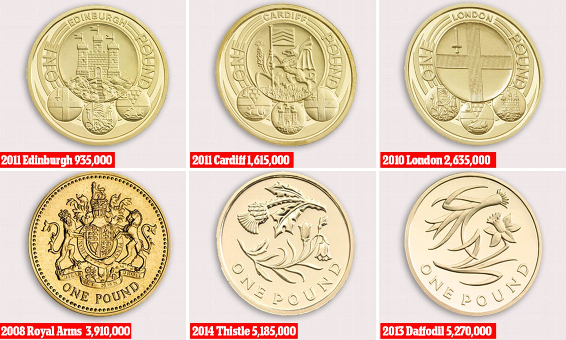 Rare £1 coins: how to find the most valuable ones | The Week