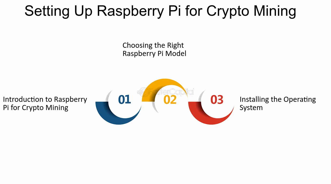 Raspberry Pi Mining - FasterCapital
