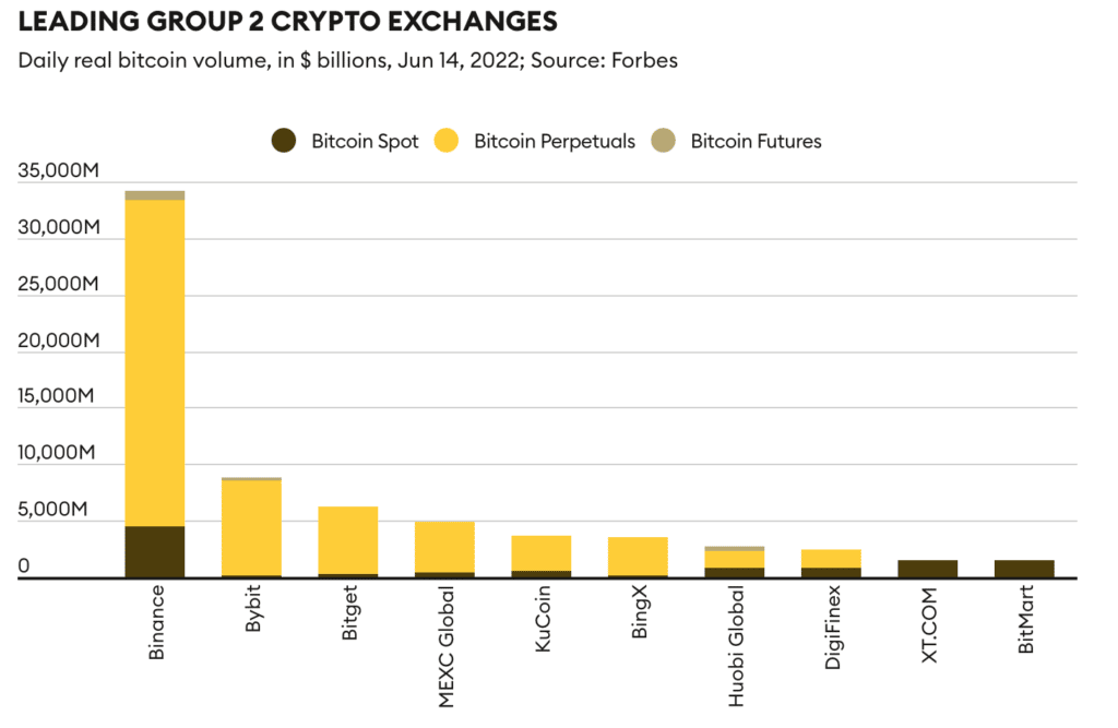 Bitcoin volume per day | Statista