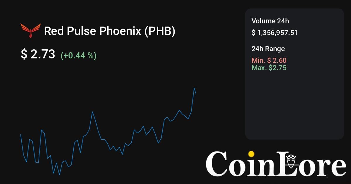 Convert 1 PHX to USD - Red Pulse Phoenix price in USD | CoinCodex