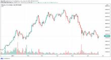 REPO (REPO) live coin price, charts, markets & liquidity