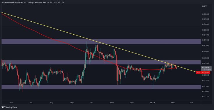 XRPUSD - XRP - USD Cryptocurrency Technical Analysis - bitcoinhelp.fun