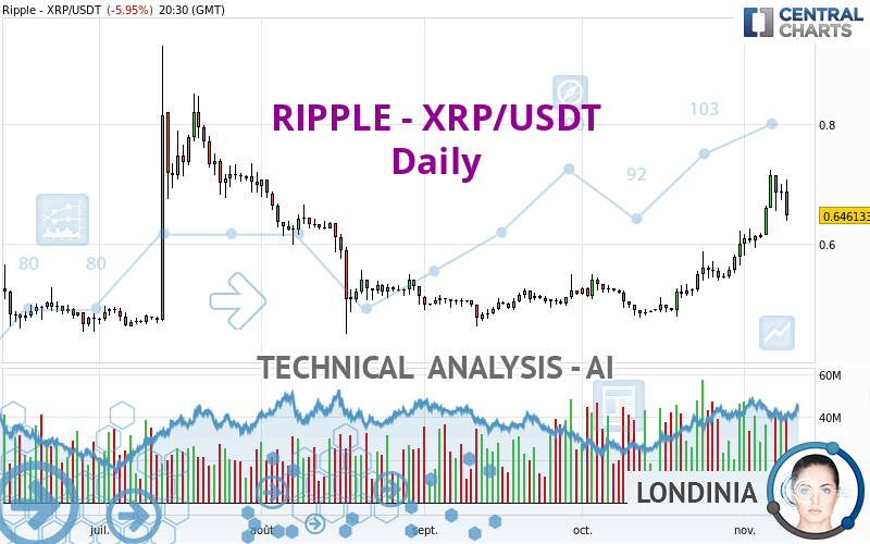 Ripple XRP USD Price: Live Chart - CryptoPurview