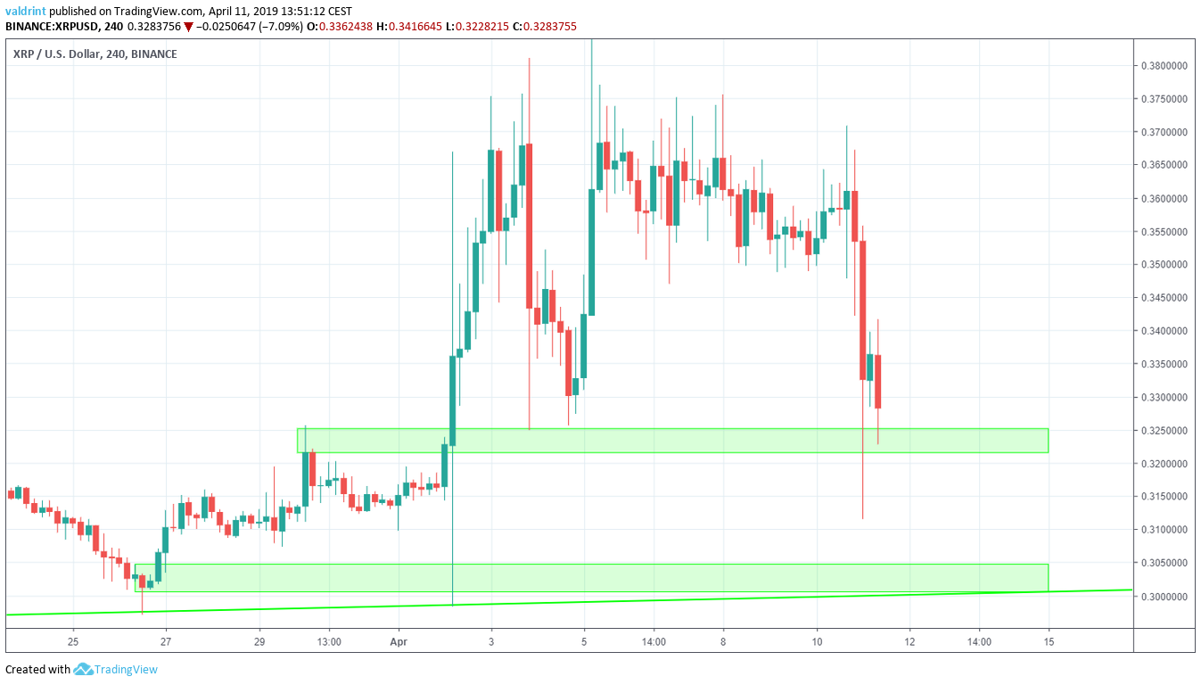 XRP price today, XRP to USD live price, marketcap and chart | CoinMarketCap