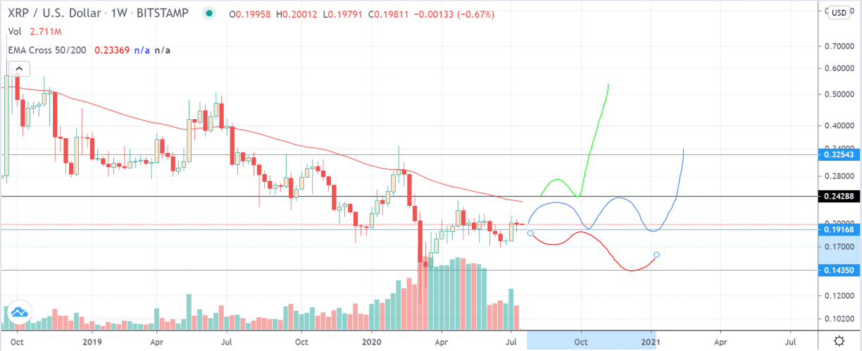 RIPPLE PRICE PREDICTION - - 