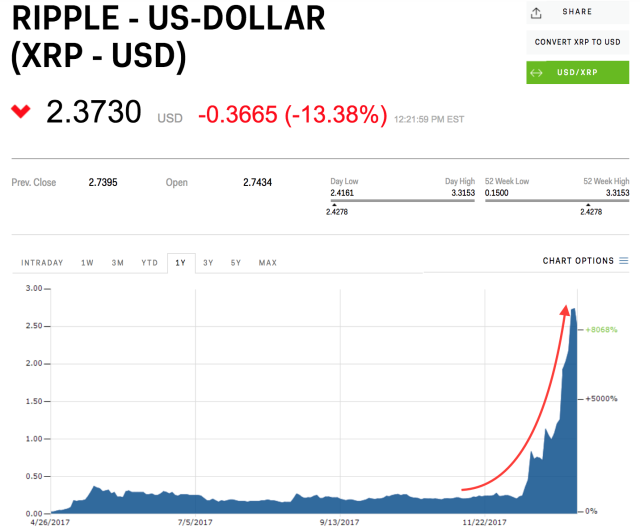 XRP price today, XRP to USD live price, marketcap and chart | CoinMarketCap