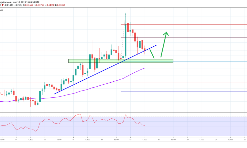 XRPUSD Ripple / US Dollar - Currency Exchange Rate Live Price Chart