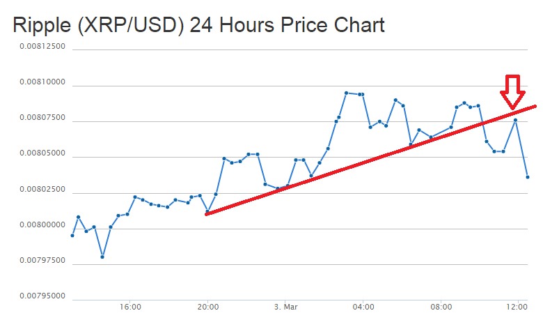 XRP Price Today - XRP Price Chart & Market Cap | CoinCodex