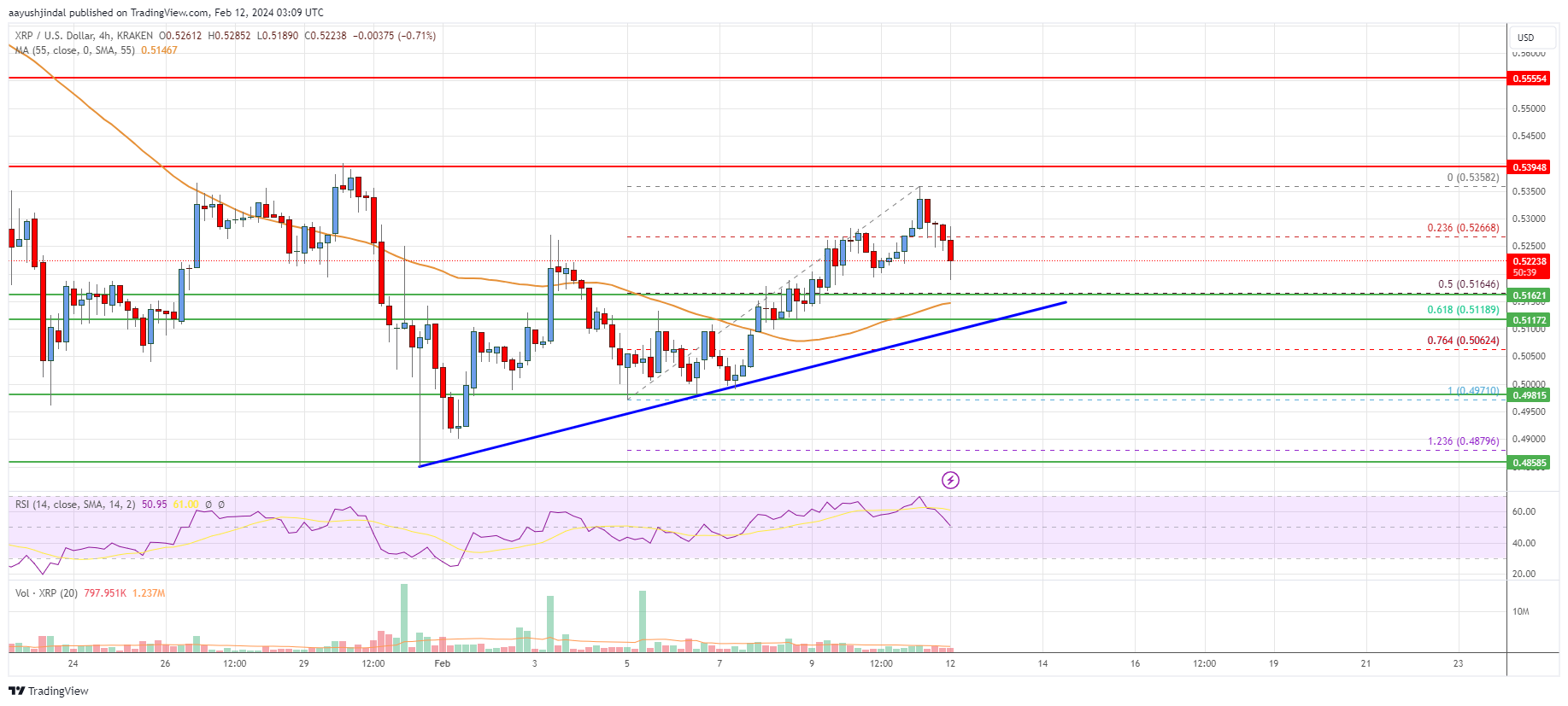 XRP Ripple Price | XRP Price and Live Chart - CoinDesk