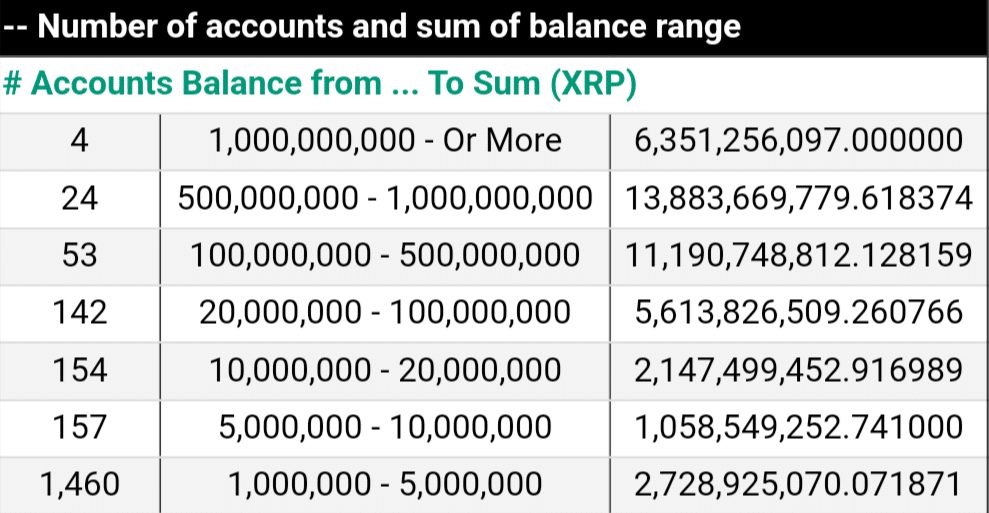 XRP Rich List: Unveiling the Top Holders in the Ripple Network