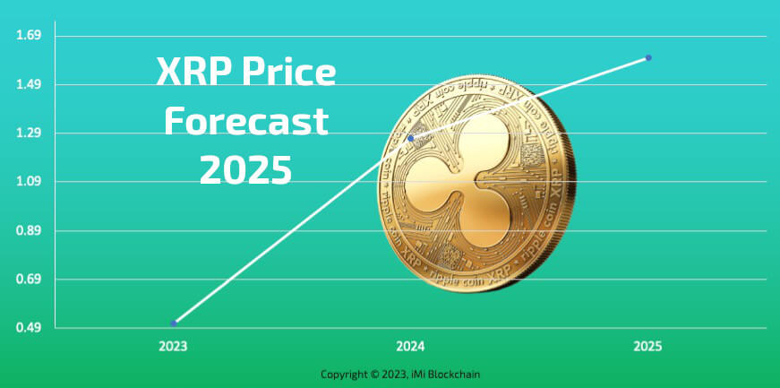 Ripple (XRP) Price Prediction Analysis - Can it Reach $ in Future?