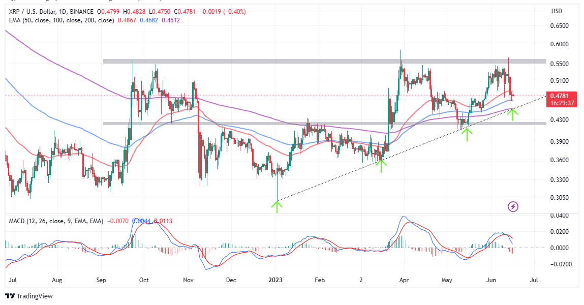 XRP Price Today - Live XRP to USD Chart & Rate | FXEmpire