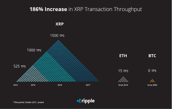 What is XRP (Ripple) Crypto - A Comprehensive Guide