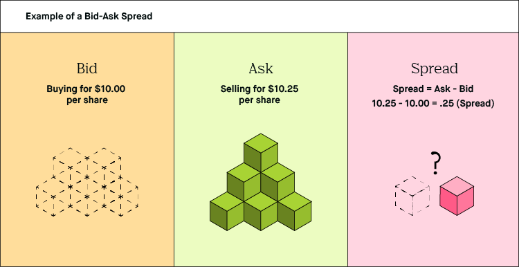 Coinbase vs. Robinhood: Which Should You Choose?