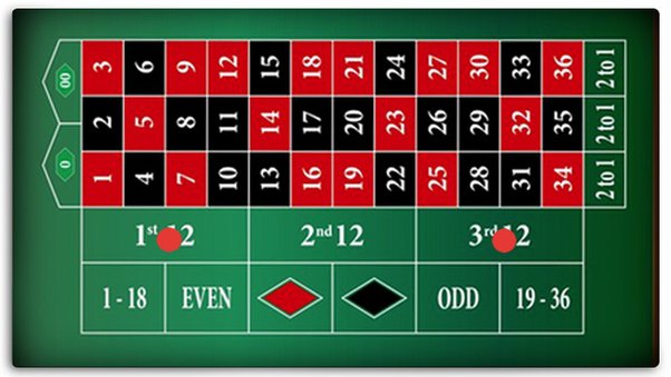 How to Bet on Roulette | WynnBET Casino & Sportsbook