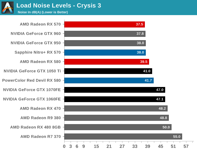 PowerColor Red Dragon Radeon™ RX 4GB GDDR5 - PowerColor