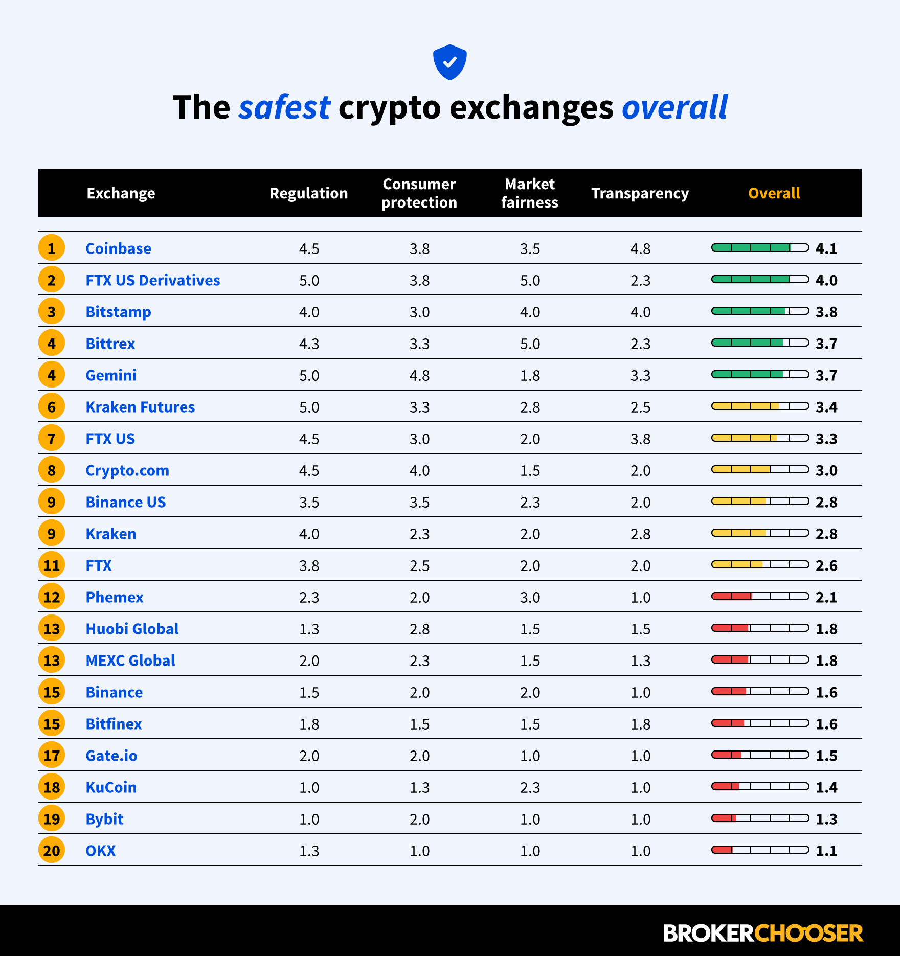 7 Best Crypto Exchange Platforms For to Use in For Trade