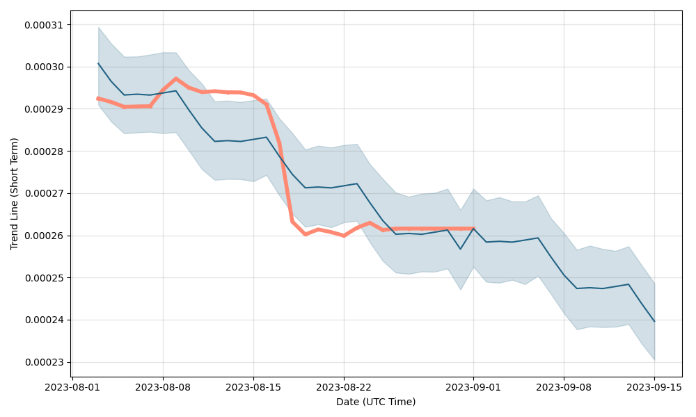 Satoshi Price Today - SATS Coin Price Chart & Crypto Market Cap