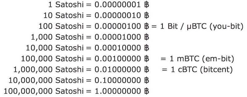 Convert Satoshi to USD and Bitcoin(BTC) - Defiadda