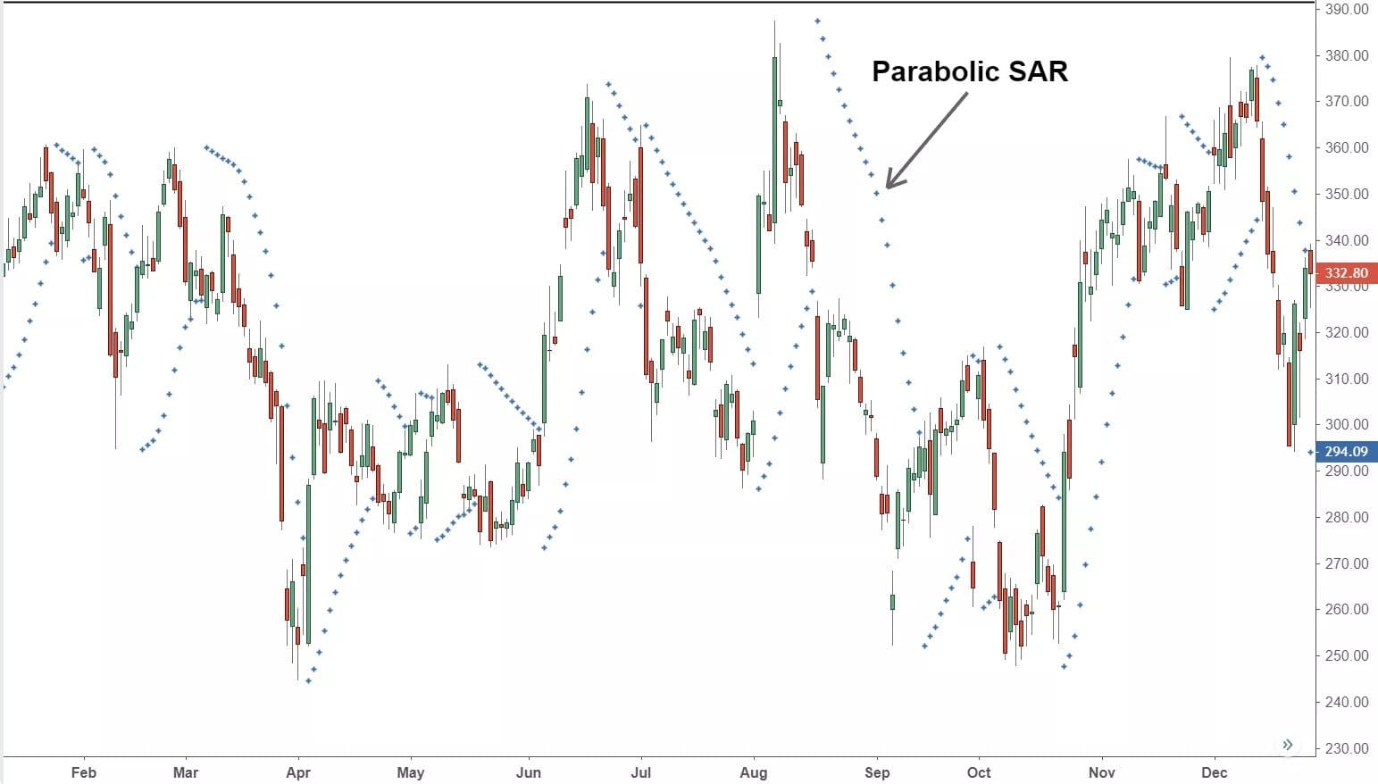 BITCOIN - BTC/USD Trading signals