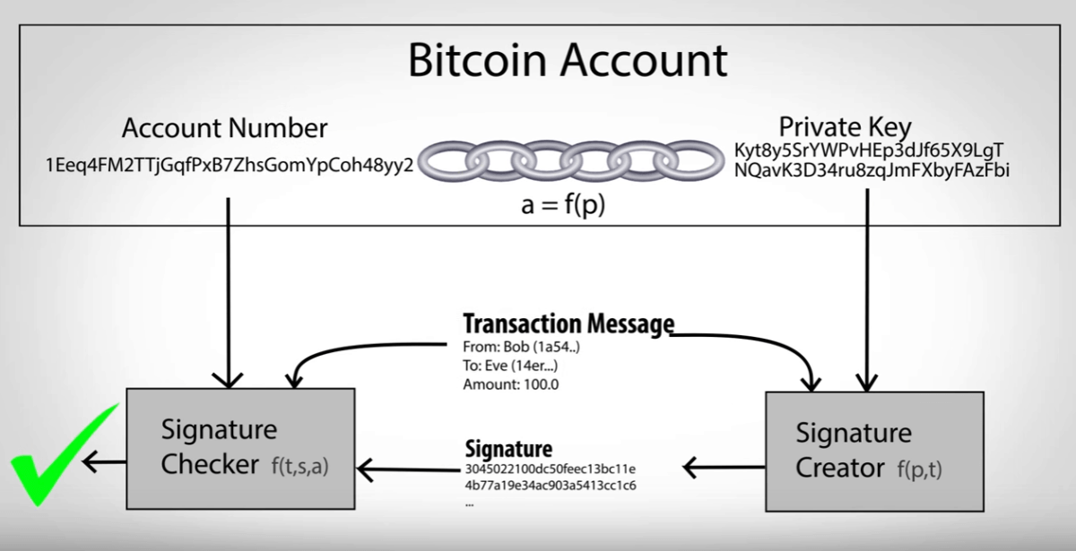 How to Use a Bitcoin Private Key?