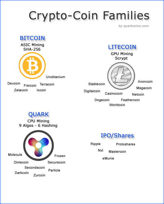 Coin Lists - Coin Guides