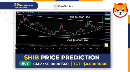 Shiba Inu Coin Price Prediction & Can It Explode? | CoinCodex