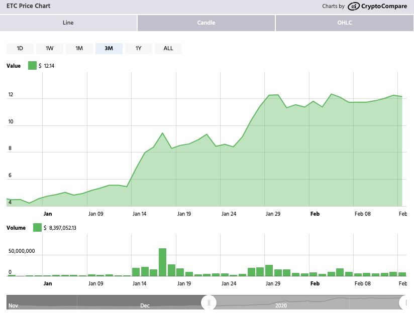 Ethereum Classic (ETC) Price Prediction - 