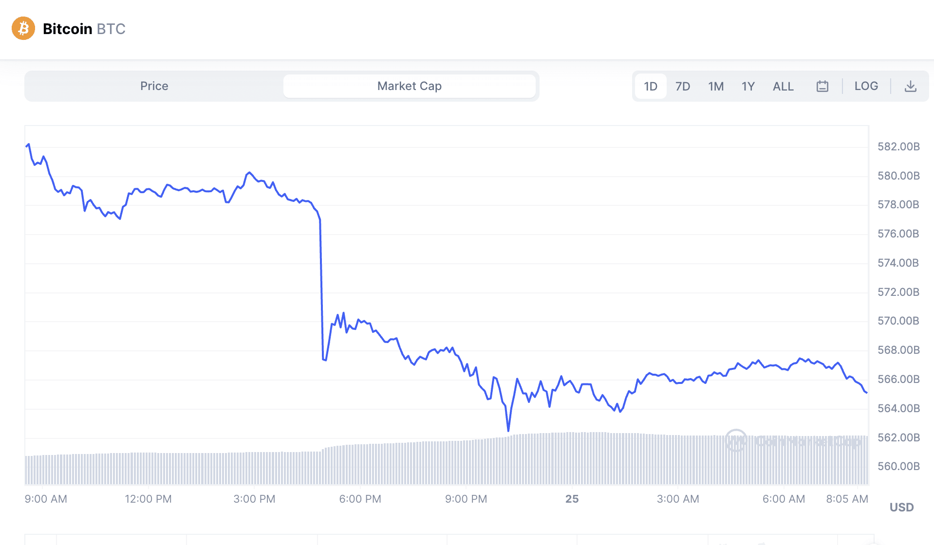 Is this a good time to invest in bitcoin?