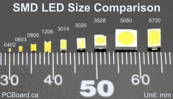 How to Calculation the Led Strips Power? – Led Strip Light Manufacturer